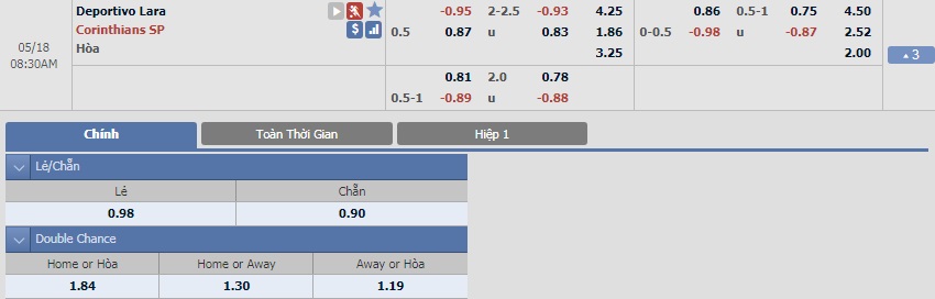 nhan-dinh-ngay-18-5-lara-vs-corinthians-bam-dap-o-barquisimeto-b9 3