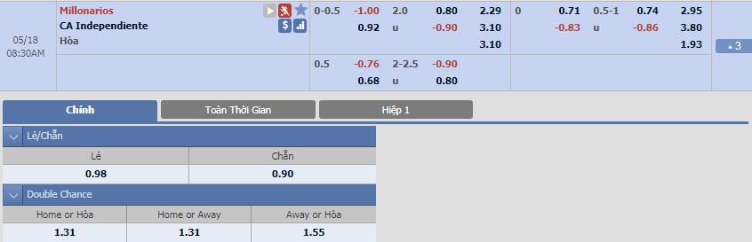 Chuyên gia bong99 dự đoán kèo Giải Ngoại Hạng Anh - Huddersfield Town V Arsenal  Nhan-dinh-ngay-18-5-millonarios-vs-independiente-the-hien-ban-linh-b9-3