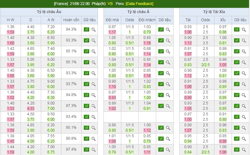 Chuyên gia bong99 tip kèo Giải Hạng 2 Ireland - UC Dublin V Drogheda United Nhan-dinh-ngay-21-6-phap-vs-peru-ban-linh-ke-be-tren-b9-4