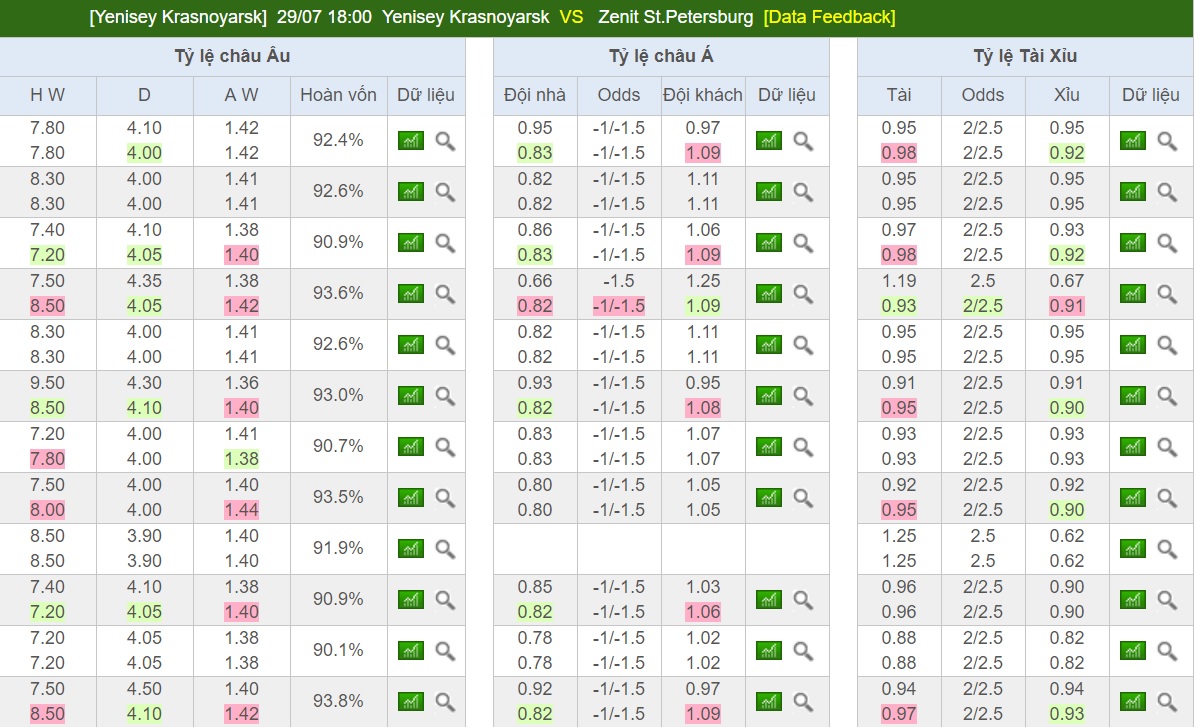 Chuyên gia bong99 tip kèo FK Chayka K-SR V SKA Rostov - Russia Division 2 Nhan-dinh-ngay-29-7-yenisey-krasnoyarsk-vs-zenit-st-peterburg-tiec-dau-mua-giai-b9-4