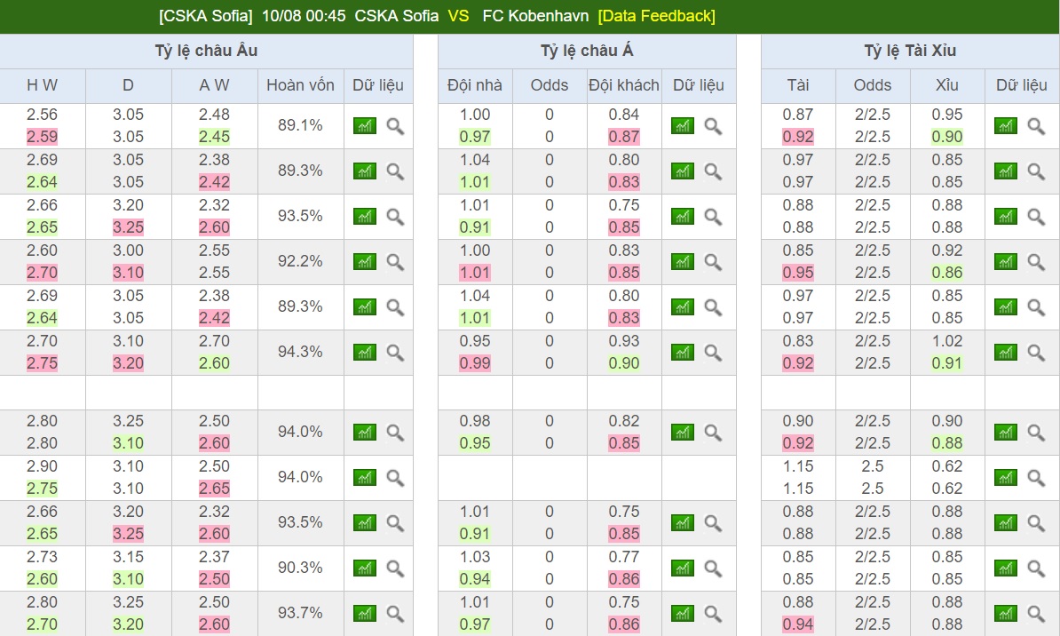 Chuyên gia bong99 tip kèo Wigan Athletic VS Sheffield Wed. - Hạng nhất Anh Soi-keo-ca-cuoc-bong-da-ngay-10-8-cska-sofia-vs-fc-copehangen-cang-thang-tot-do-b9-4