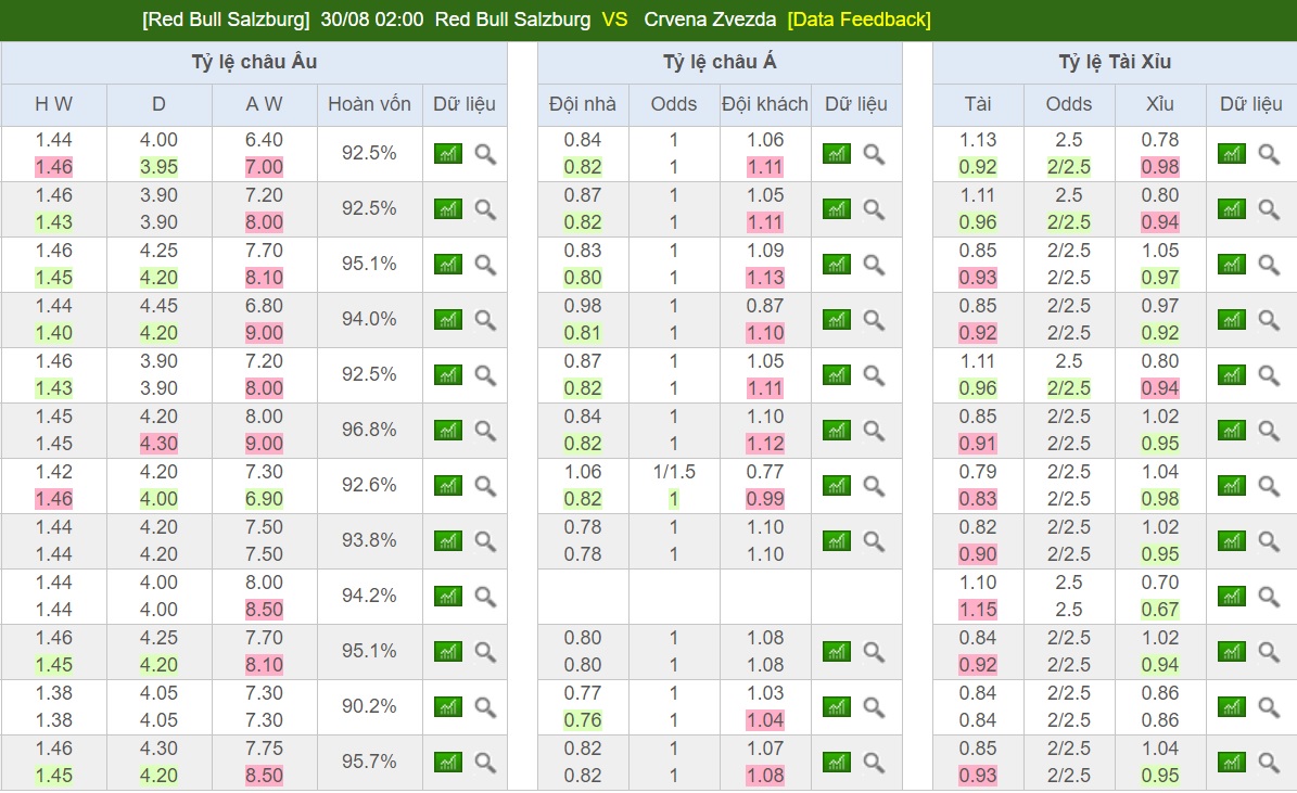 Chuyên gia bong99 dự đoán kèo Giải UEFA Champions League- PSV Eindhoven V BATE B Soi-keo-ca-cuoc-bong-da-ngay-30-8-red-bull-salzburg-vs-crvena-zvezda-chet-o-red-bull-arena-b9-4