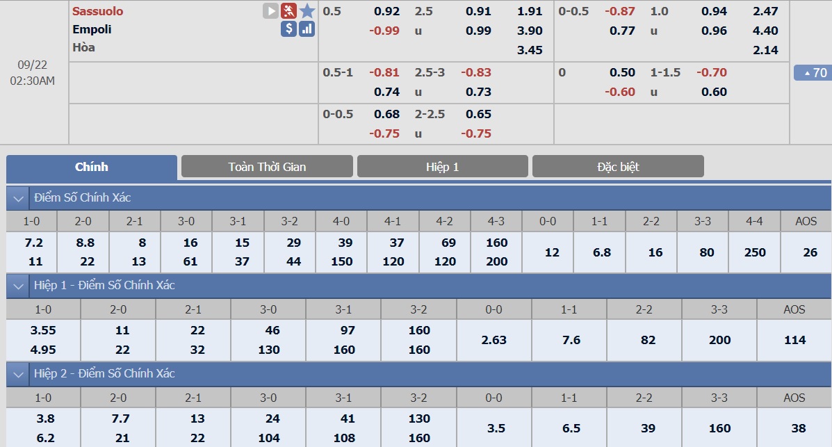 Chuyên gia bong99 tip kèo Deportivo Union Comercio V Sporting Cristal - VĐQG Per Soi-keo-ca-cuoc-bong-da-ngay-22-9-sassuolo-vs-empoli-vi-the-cua-ke-manh-b9-3