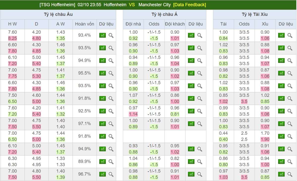 Chuyên gia bong99 tip kèo Quảng Châu RF VS Guoan Bắc Kinh - FA Cup - Trung Quốc Soi-keo-ca-cuoc-bong-da-ngay-2-10-hoffenheim-vs-manchester-city-toi-nghiep-chu-nha-b9-4