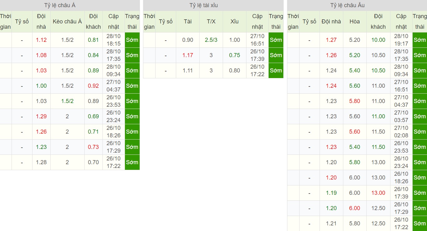 Chuyên gia bong99 dự đoán kèo San Martin San Juan VS Defensa Y Justicia  Soi-keo-ca-cuoc-bong-da-ngay-30-10-besiktas-vs-caykur-rizespor-bay-vao-top-4-b9-5