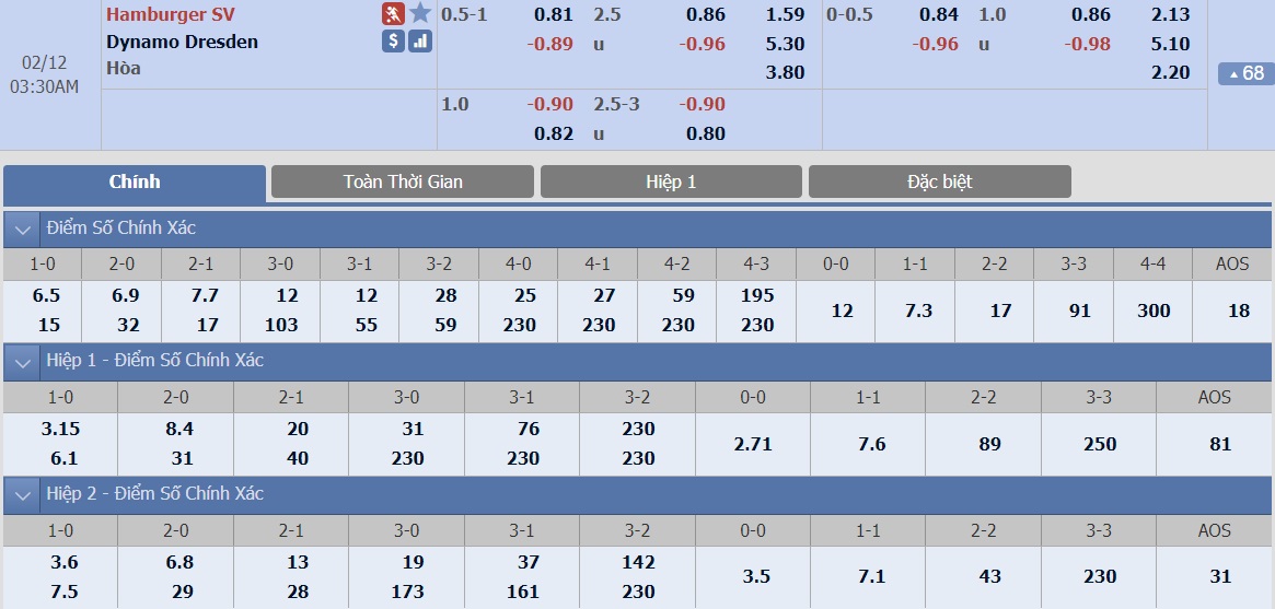 soi-keo-ca-cuoc-bong-da-ngay-12-2-hamburger-vs-dynamo-dresden-cai-uy-cua-ke-manh-b9 3