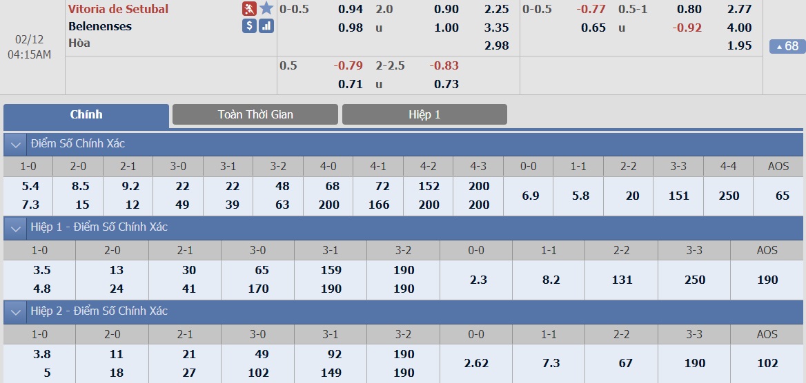 soi-keo-ca-cuoc-bong-da-ngay-12-2-setubal-vs-belenenses-giu-diem-tren-san-nha-b9 3