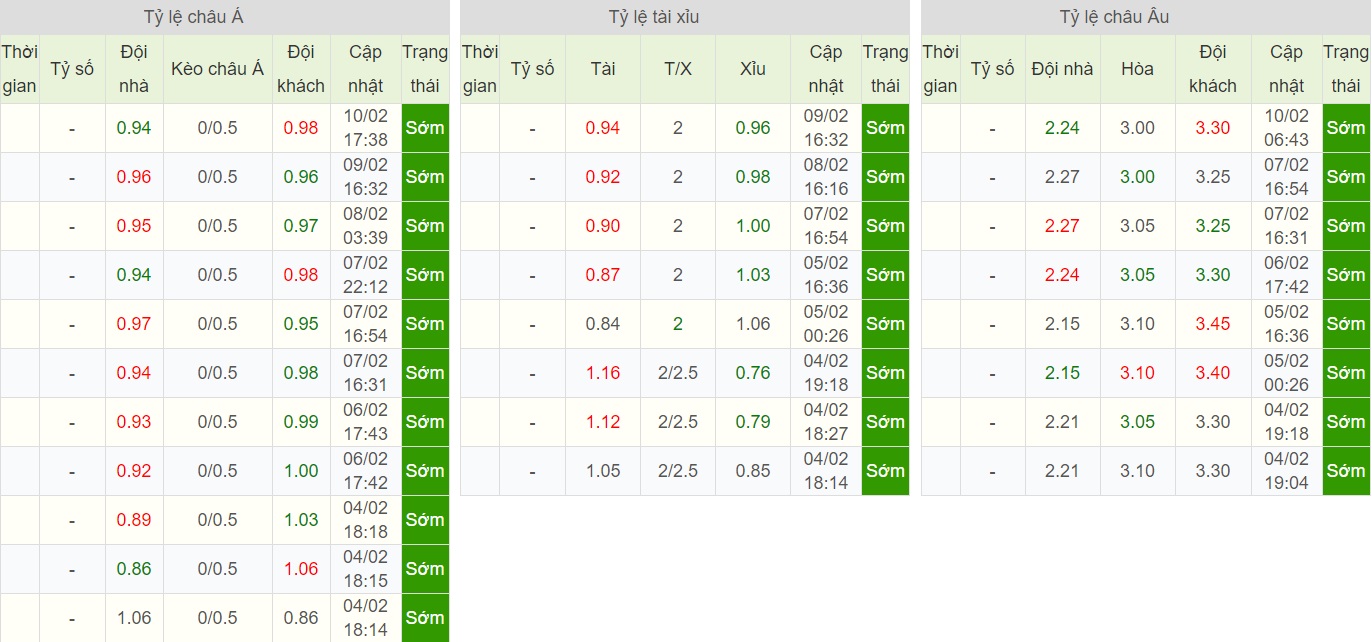 soi-keo-ca-cuoc-bong-da-ngay-12-2-setubal-vs-belenenses-giu-diem-tren-san-nha-b9 5