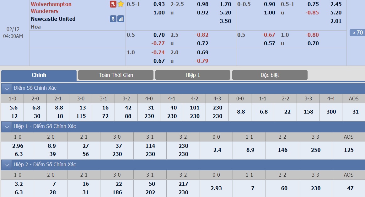 soi-keo-ca-cuoc-bong-da-ngay-12-2-wolverhampton-vs-newcastle-chet-chim-o-molineaux-b9 3